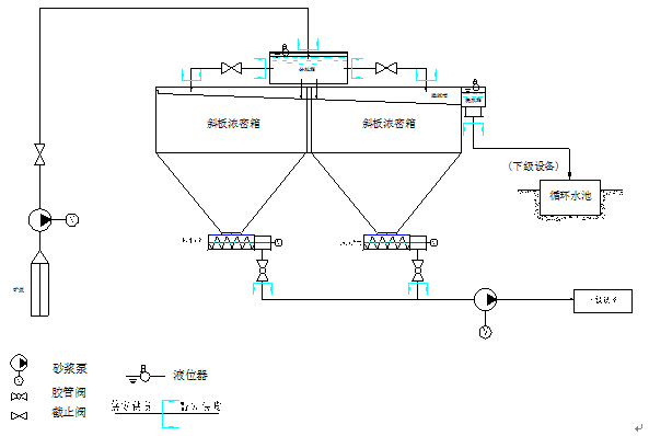 高效斜板箱式濃縮機（濃密機）SHXL(圖14)