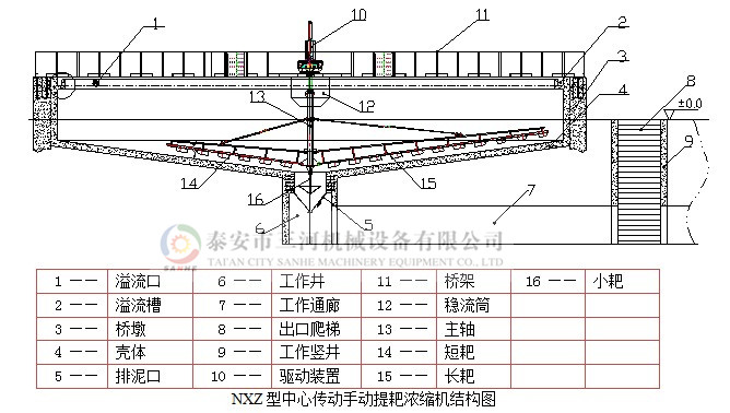 中心液壓濃縮機