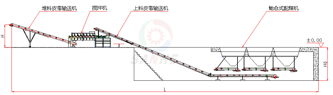 自動混煤機(jī)(圖5)